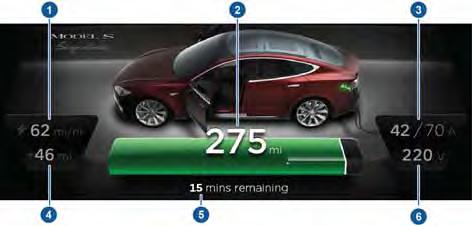 Charging Model S Charging Model S Charging Status The following illustration is provided for demonstration purposes only and may vary slightly depending on the software version and market region of