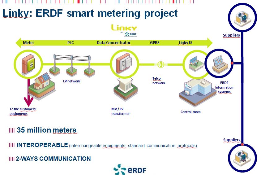 Smart metering: a major component of smart grids A 5 b project which will