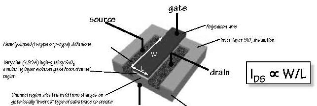 MOSFET MOSFET (metal-oxidesemiconductor field-effect