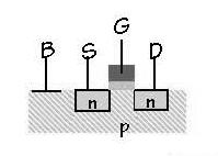 NMOS tranzistor kao prekidač NFET: n-tip source/drain difuzije u