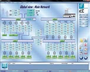 SCADA ELECTRICAL NETWORK MANAGEMENT Real-time update of synoptics, measures and energies Real-time overview of