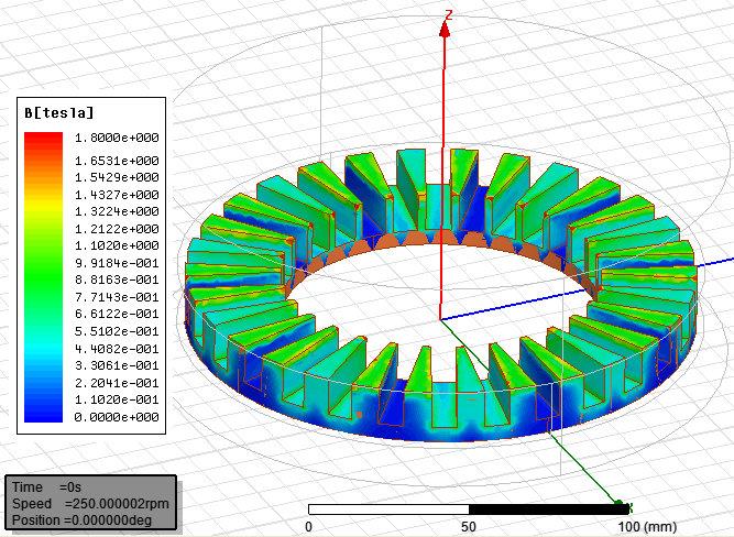 4.2 Test results The experiment results of no-load rotation loss test and simulation results of finite element model and bearing friction model