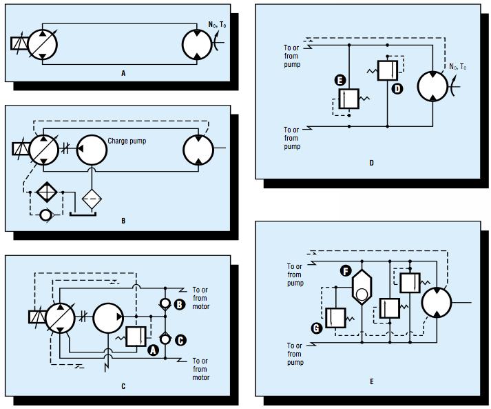 Progression of constant-power HST circuits - from a