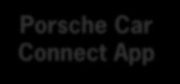 System Porsche Car Connect App Apple CarPlay Bose