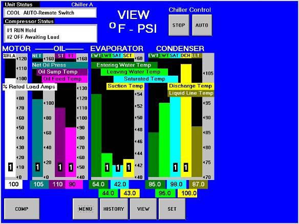 Figure 12, Bar Chart with Labels The bar chart screen is accessed from the MENU screen (Figure 8) by selecting LABELED BAR GRAPHS.