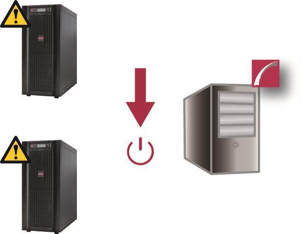 Event Handling PowerChute Network Shutdown aggregates the events from all the UPS s in the Redundant configuration to form one virtual UPS System.