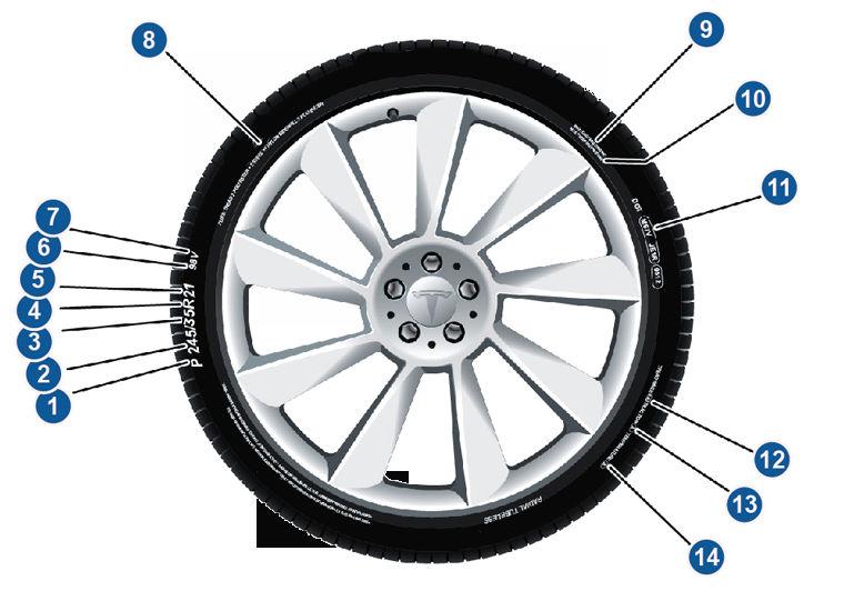 Wheels and Tires Understanding Tire Markings Laws require tire