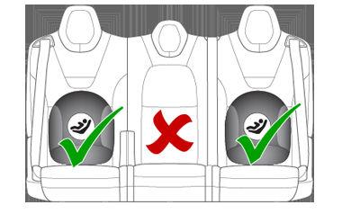 Child Safety Seats Bench Seats: Monopost Seats: In the third row (if equipped), you can install