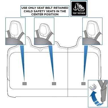 Child Safety Seats Dual