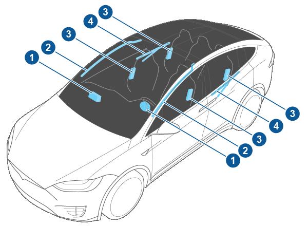 Airbags Location of Airbags Airbags are located in the approximate areas shown here. Airbag warning information is printed on the sun visors.