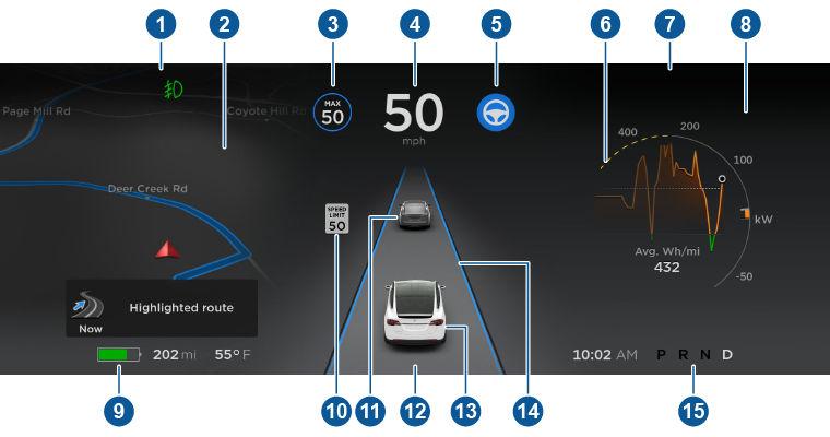 Instrument Panel Instrument Panel - Driving When Model X is driving (or ready to drive), the instrument panel shows your current driving status and a real-time visualization of the road as detected