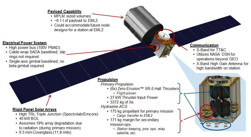 VI. Heavy Payload Point Design for Near-Term Cargo Delivery to EML2 The mission analysis results presented thus far have helped define the possible solution space for near-term SEP spacecraft, but