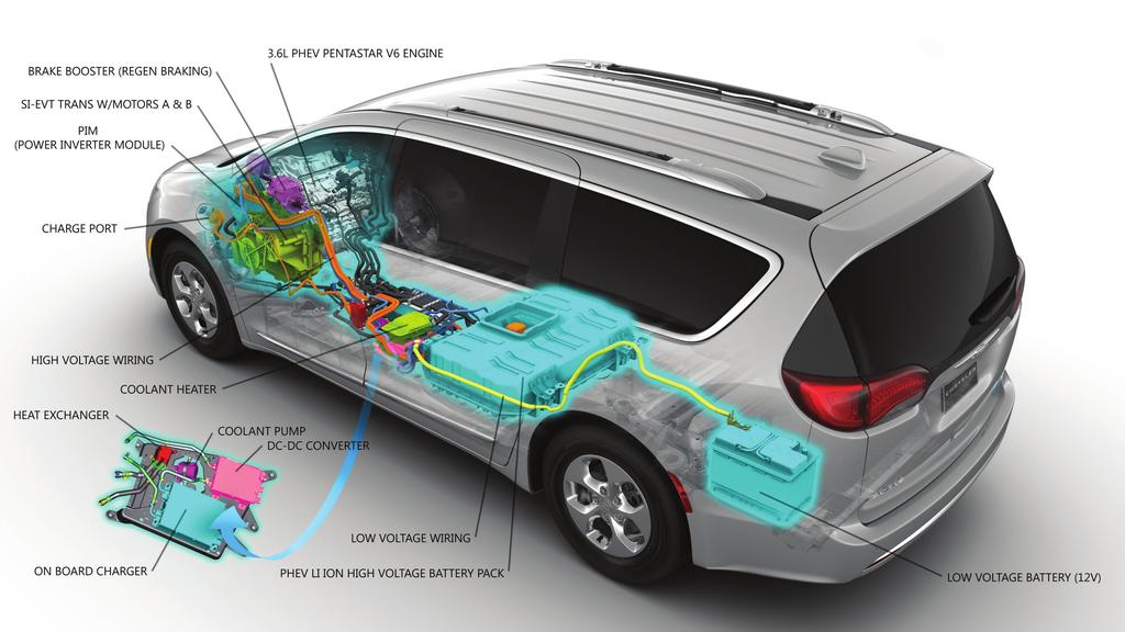 New Model Service Preview As this cutaway image of the Pacifica minivan hybrid shows, the high-voltage battery pack is located in what would be the storage area for the second-row seats.