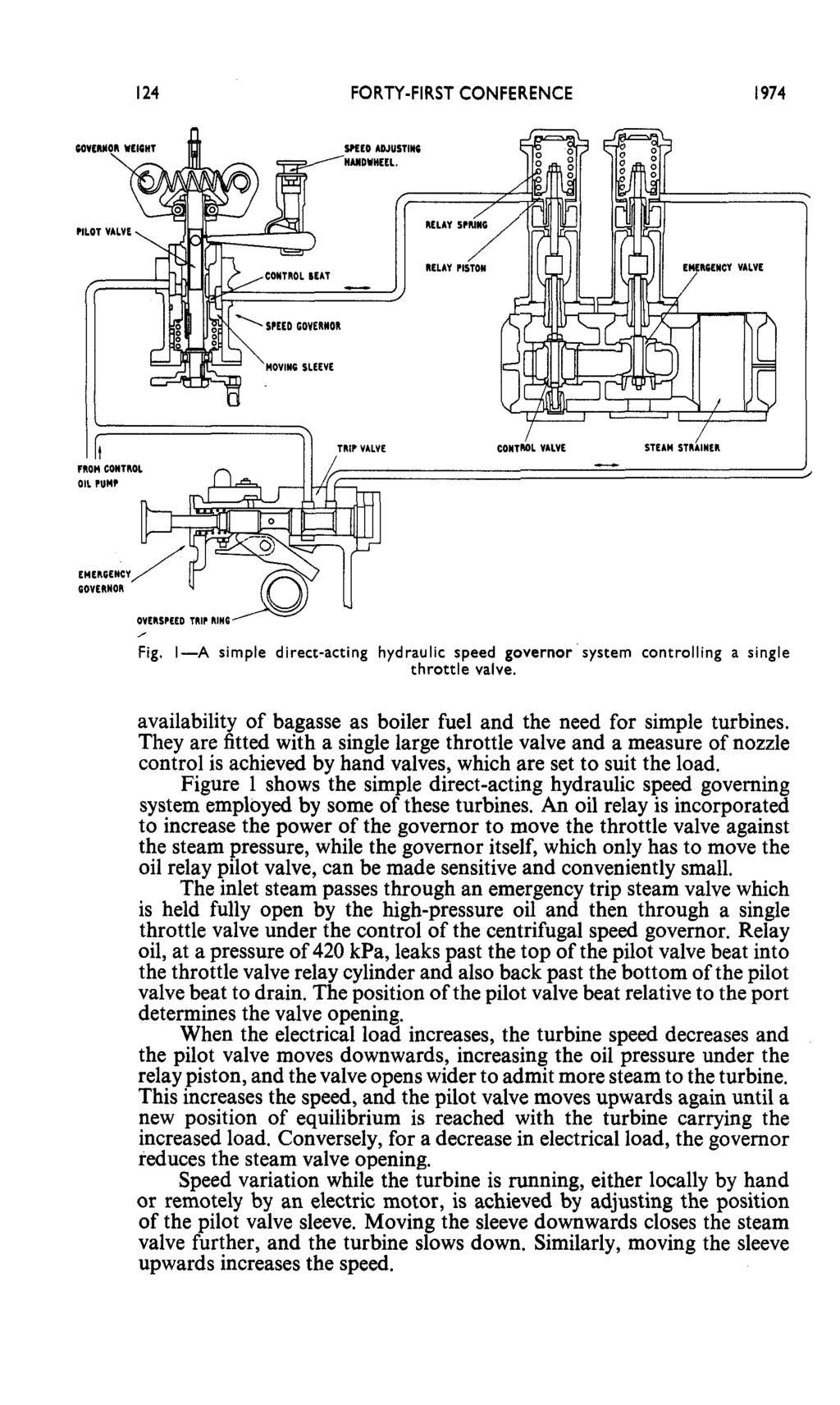 1 24 FORM-FIRST CONFERENCE 1974 Fwn contwn OIL runr EWLRCENCY CoVLRNOn, Fig. I-A simple direct-acting hydraulic speed governor system controlling a single throttle valve.