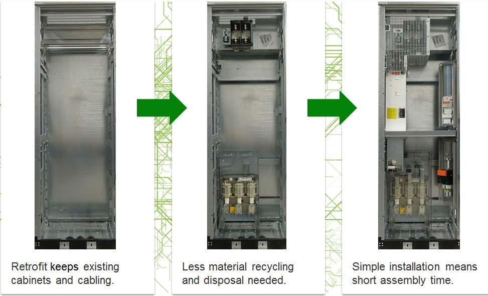 ABB Drives: Less material recycling and disposal needed with Retrofit service Retrofit services is a fast and efficient way to modernize the your drives.