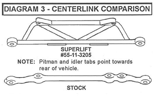 FORM #3260.04-110209 PRINTED IN U.S.A. PAGE 6 OF 20 5) AXLE SHAFT Remove the 6 bolts that attach CV axle flange to differential. 6) INNER TIE ROD [Diagram 3] The stock centerlink is shown.