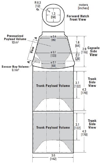 Launch Spacecraft/Mission Overview Required ΔV for TMI: 4.