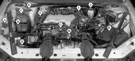 Engine Compartment Overview When you open the hood on the 3400 V6 (Code E) engine, you ll see the following: A. Windshield Washer Fluid Reservoir B. Lower Underhood Fuse Block C.