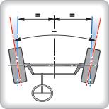 Wheel Alignment Suspension Parameter (basic terms) Wheel center plane Effect of Fault - Adjustment