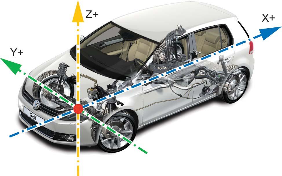 Basics Design Configuration Vehicle Position in an X-Y-Z Axis System The design configuration is created during the development of a vehicle. It is described by an X-Y-Z axis system.
