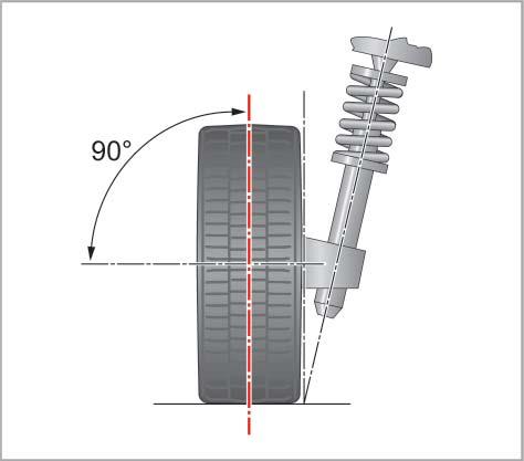 Basics Suspension-related Terms Wheel center plane The wheel center plane intersects
