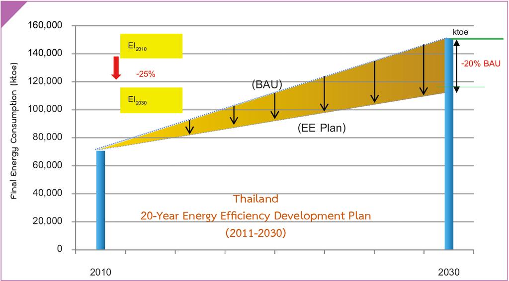 Alternative Energy Development