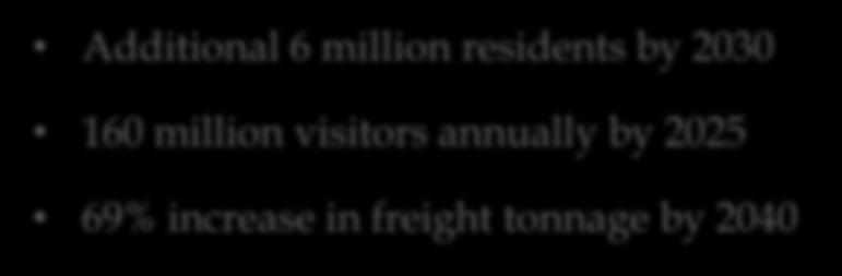 2030 160 million visitors annually by