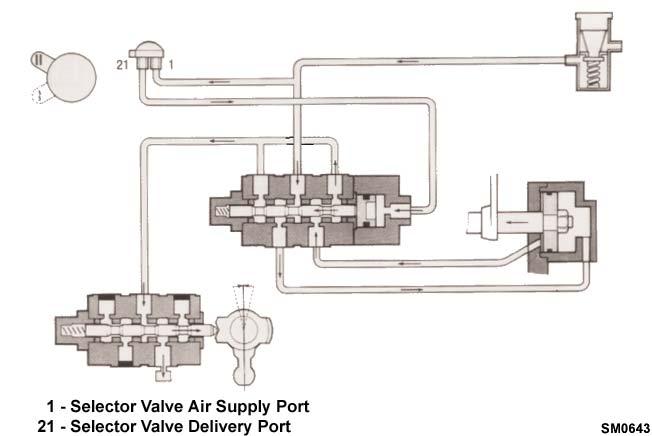 Air System Single H Shift - Neutral Engaged - Exaust Air Pressure