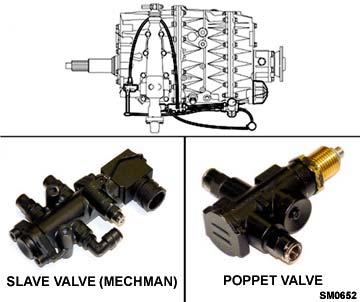 Air System Mecman Valve Some transmissions may be fitted with a revised air system as shown in the following pages. The arrangement shown is refered to as the 'Mecman' air system.