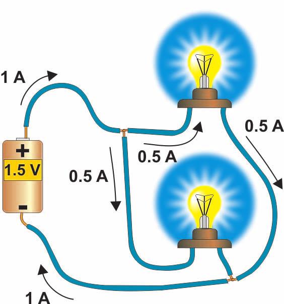 CHAPTER 8: ELECTRICITY AND MAGNETISM Current in a circuit Open and closed circuits Switches Current flow is always balanced Why current doesn t leak out of a circuit Current only flows when there is