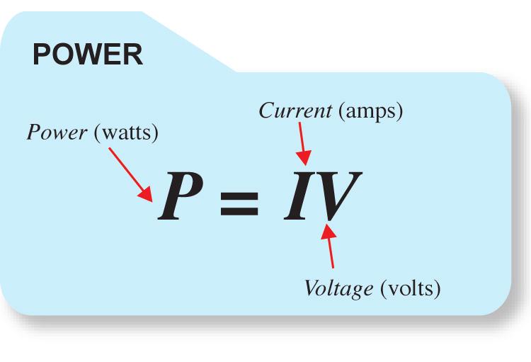 One amp from a 120-volt wall socket carries 120 watts of power. Voltage is power (watts) per amp of current Figure 8.