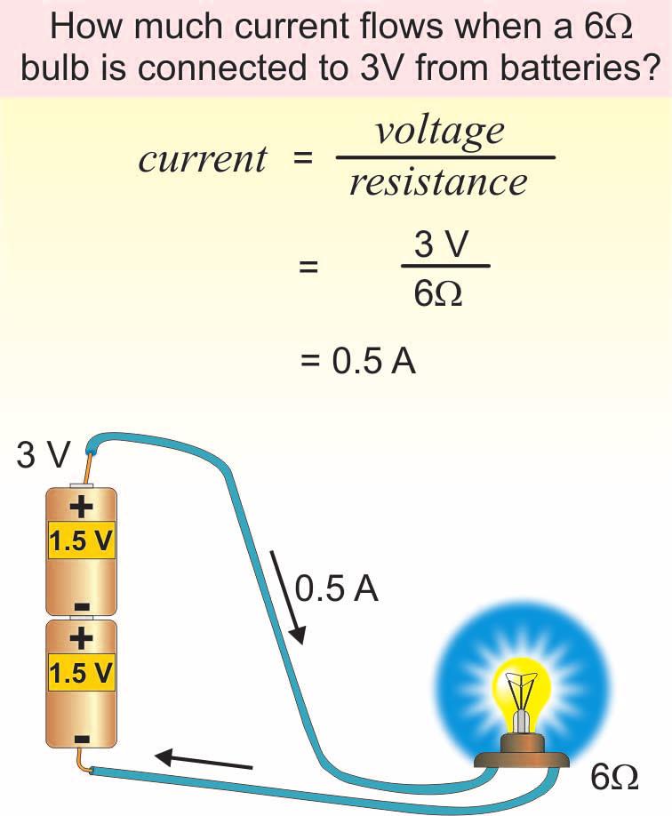 Ohm s law Ohm s law The current in a circuit depends on voltage and resistance (Figure 8.13). Voltage and current are directly related. Doubling the voltage doubles the current.