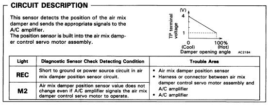 AC42 Blinking Light REC M2 Air Mix Damper Position Sensor Circuit CIRCUIT DESCRIPTION AIR CONDITIONING SYSTEM This sensor detects the position of the air mix damper and sends the appropriate signals
