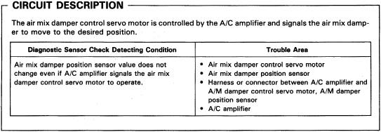 AC44 Blinking Light M2 Air Mix Damper Control Servo Motor Circuit CIRCUIT DESCRIPTION AIR CONDITIONING SYSTEM The air mix damper control servo motor is controlled by the A/C amplifier and signals the