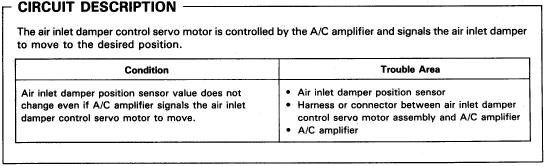 AC46 Air Inlet Damper Control Servo Motor Circuit CIRCUIT DESCRIPTION AIR CONDITIONING SYSTEM The air inlet damper control servo motor is controlled by the A/C amplifier and signals the air inlet