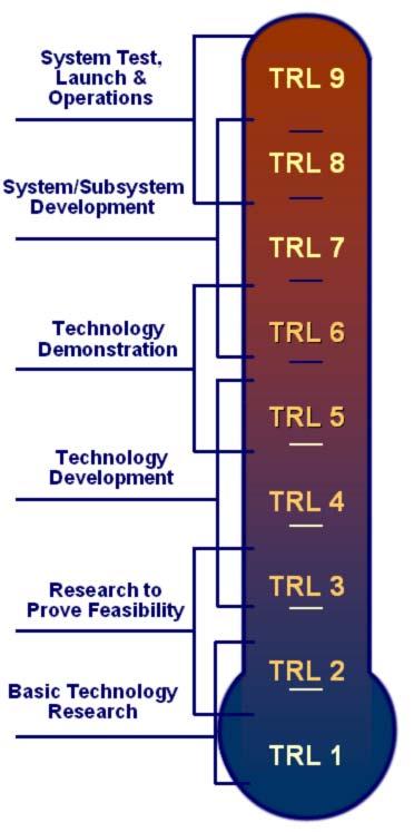 Estimate of achieved TRL TRL 9 : Actual system flight proven through successful mission operations TRL 8 : Actual system completed and flight qualified through test and demonstration (ground or