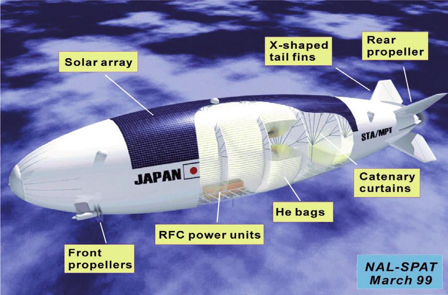 STRATOSPHERIC PLATFORM (SPF) Feasibility studies of the Japanese Stratospheric Platform (SPF) Program started in 1998 and lasted 18 months, under the leadership of the National Aerospace Laboratory