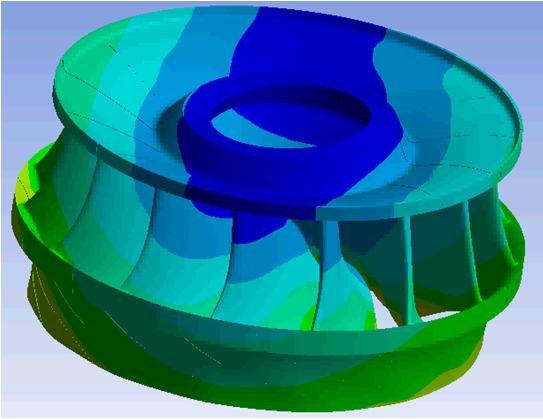 Results CFD FEA Radial force Draft tube