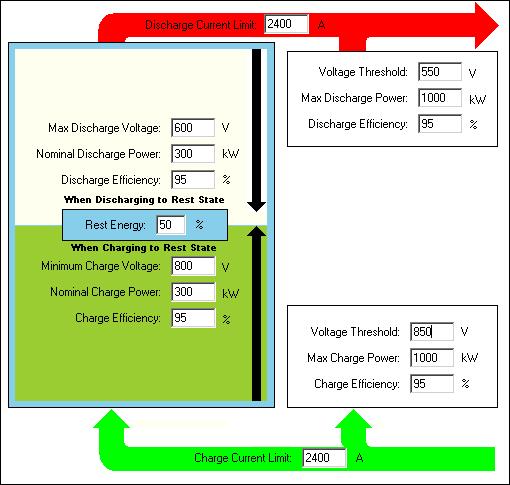 Parameter nominal charge voltage trigger level (minimum charge voltage) maximum charge voltage trigger level (charge voltage threshold) discharge efficiency charge efficiency maximum charge power
