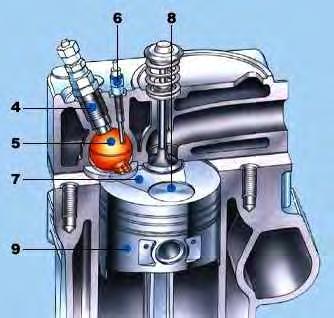 Indirect-Injection Engine (IDI): In this design, the fuel is injected into a small pre-chamber attached to the main cylinder chamber.