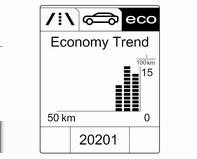 Instruments and controls 97 Economy Trend: Displays the average consumption development over a distance of 50 km.