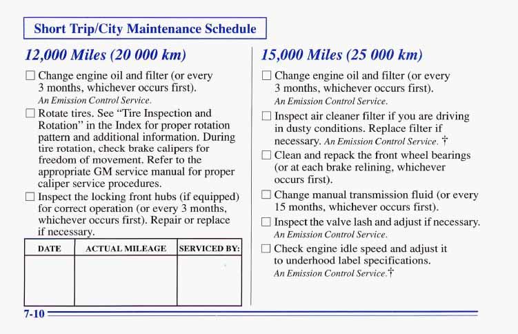 Short Trip/City Maintenance Schedule I2,OOO Miles (20 000 km) 0 Change engine oil and filter (or every 3 months, whichever occurs first). An Emission Control Service. 0 Rotate tires.