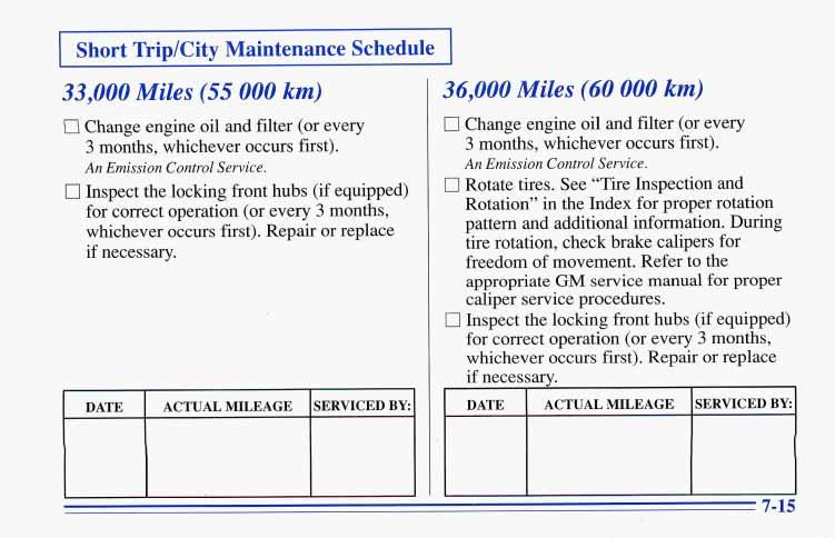 (itrip/city Maintenance Schedule 1 33,000 Miles (55 000 km) Change engine oil and filter (or every 3 months, whichever occurs first). An Emission Control Service.