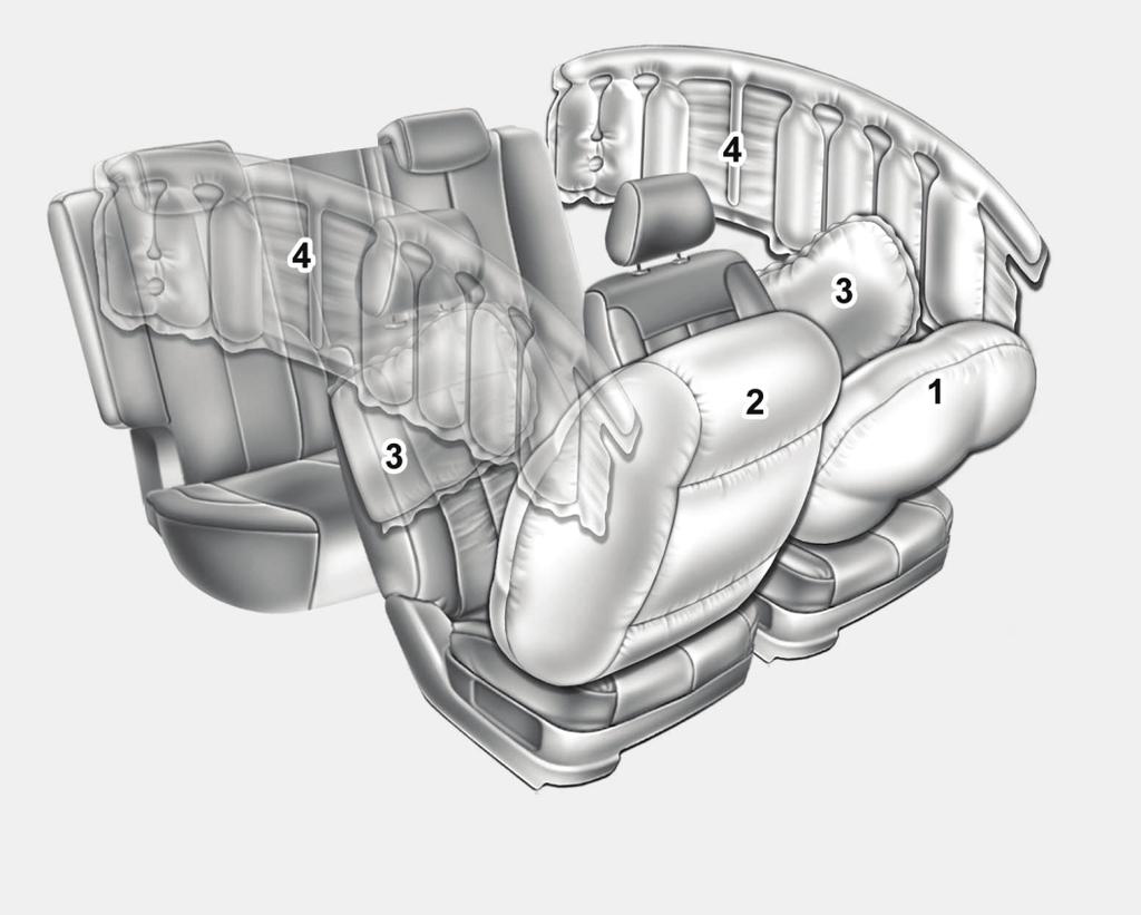 Soul EV main electronic systems 13 AIRBAG SYSTEM (SRS: SUPPLEMENTAL RESTRAINT SYSTEM) Airbag Six airbags are installed in the Soul Electric Vehicle as shown below.