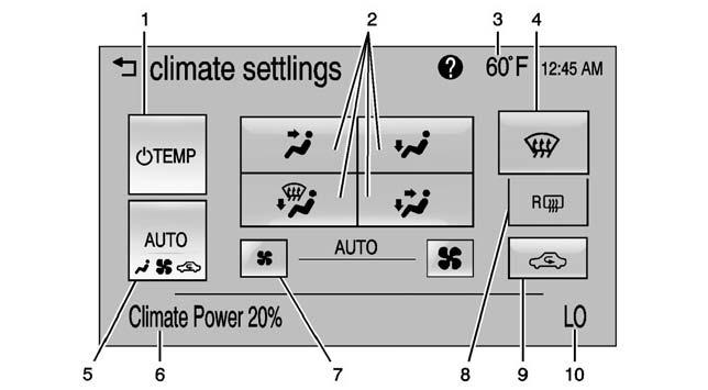 8-2 Climate Controls 1. TEMP (Air Conditioning/Heater Power) 2. Air Delivery Mode Controls 3. Outside Air Temperature Display 4. Defrost 5. AUTO (Automatic Operation) 6.