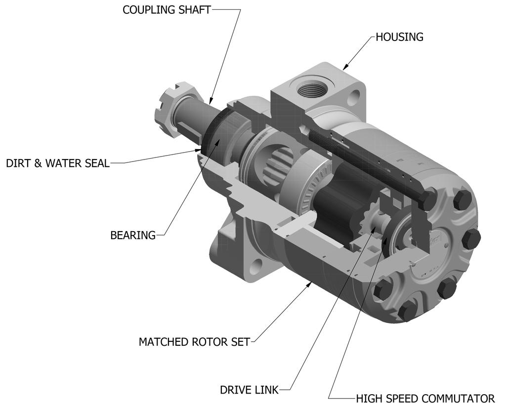 Full interchangeability with other motors which are designed according to industry standards. Compatible with most hydraulic systems with regard to pressure, torque and speed.