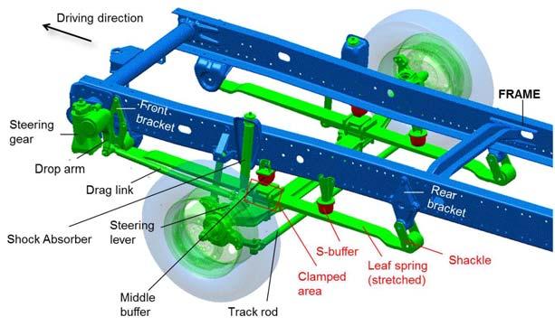 Fig. 2: Parabolic mono-leaf spring for rear axles with on-vehicle configuration Fig.