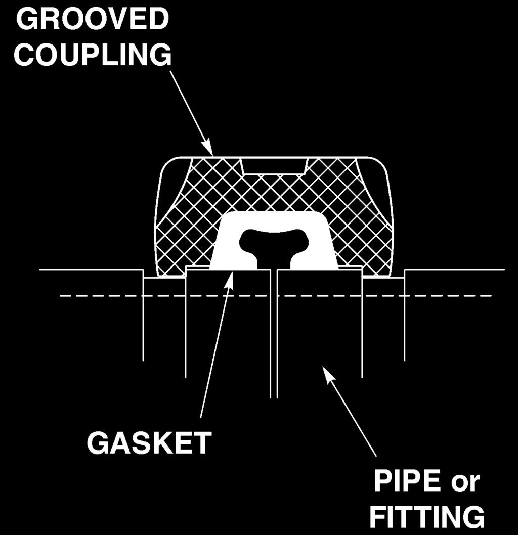 Grooved Pipe Connections Application: Standards: Materials: Features & Benefits: Designed to join two pieces of pipe together.