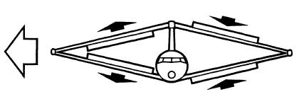 aft wing; we would be able to produce a moment of 100,000 lb*ft about the main landing gear.