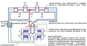 2. STEADY STATE DYAMIC AALYSIS Fig. 1: Schematic diagram of jet pipe assembly.